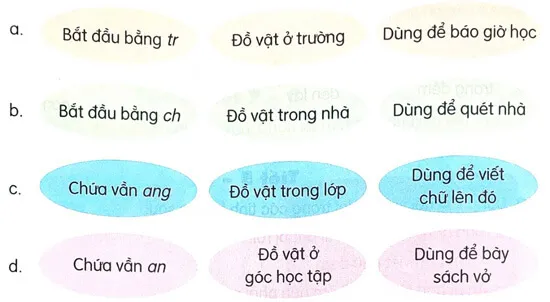 Soạn bài Ôn tập giữa học kì 1 (trang 71)