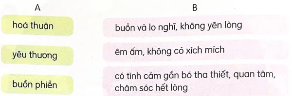 Soạn bài Ôn tập giữa học kì 1 (trang 71)