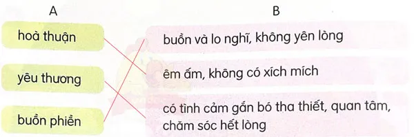 Soạn bài Ôn tập giữa học kì 1 (trang 71)