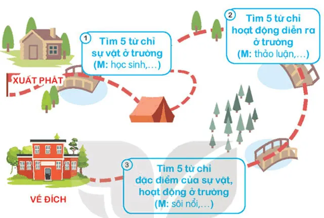 Soạn bài Ôn tập giữa học kì 1 (trang 74)