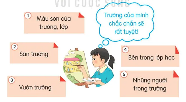 Soạn bài Ôn tập giữa học kì 1 (trang 74)