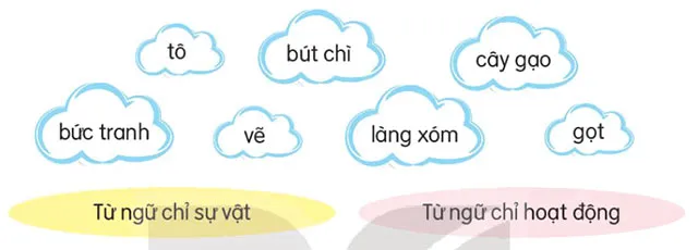 Soạn bài Ôn tập giữa học kì 1 (trang 74)