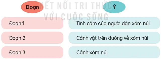 Soạn bài Ôn tập giữa học kì 2 (trang 71)