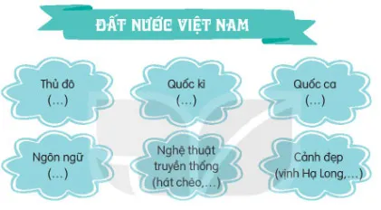 Soạn bài Tiếng nước mình (trang 91)