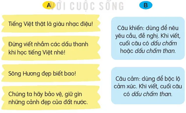 Soạn bài Tiếng nước mình (trang 91)