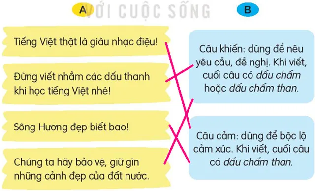 Soạn bài Tiếng nước mình (trang 91)