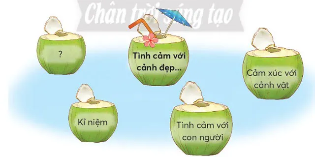 Soạn bài Trái tim xanh trang 82