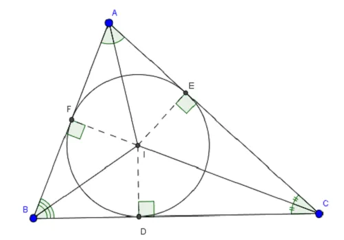 Tâm đường tròn nội tiếp tam giác: Lý thuyết & các dạng bài tập