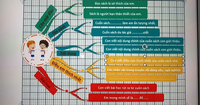 Tập làm văn lớp 2: Giới thiệu về cuốn sách em yêu thích