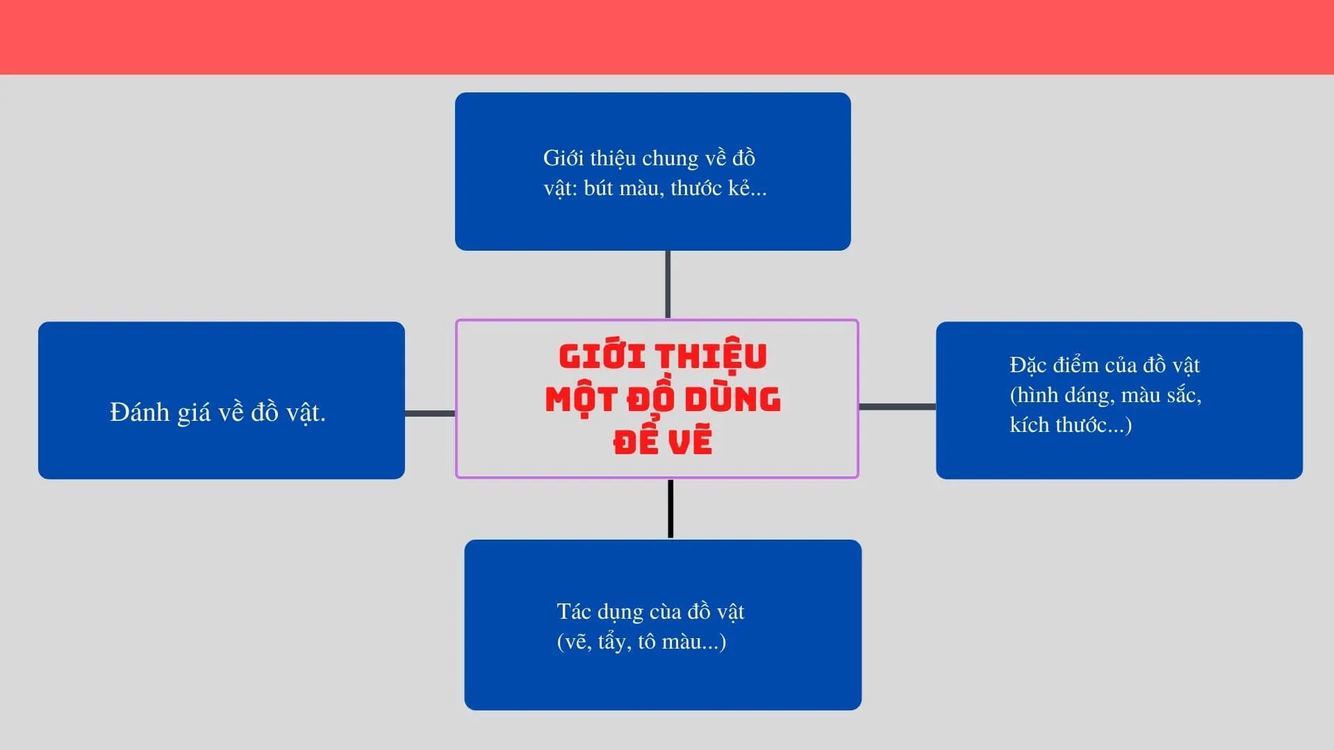 Tập làm văn lớp 2: Viết 3 – 4 câu giới thiệu một đồ vật dùng để vẽ