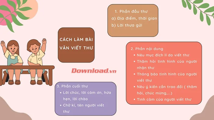 Tập làm văn lớp 4: Viết thư cho bạn kể về tình hình học tập của em