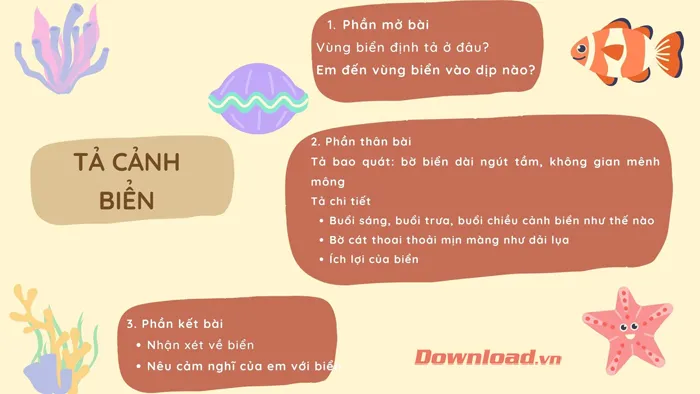 Tập làm văn lớp 5: Tả cảnh biển (Sơ đồ tư duy)