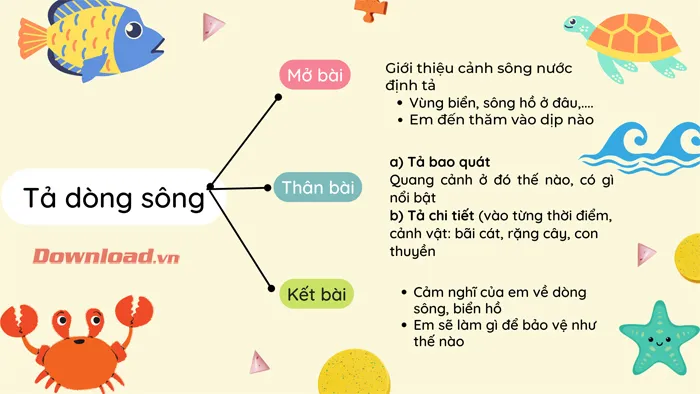 Tập làm văn lớp 5: Tả dòng sông quê hương em (Sơ đồ tư duy)