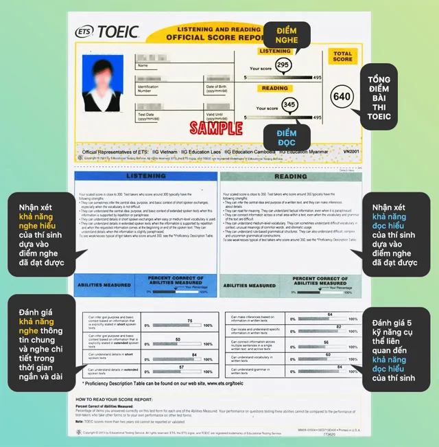 Thang điểm TOEIC và cách tính điểm thi TOEIC