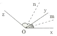 Tia phân giác: Lý thuyết & các dạng bài tập