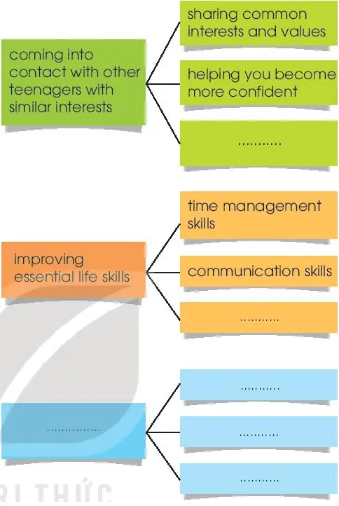 Tiếng Anh 10 Unit 4: Speaking