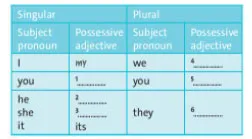 Tiếng Anh 6 Starter Unit: Language Focus 1