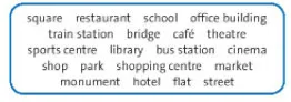 Tiếng Anh 6 Unit 1: Vocabulary