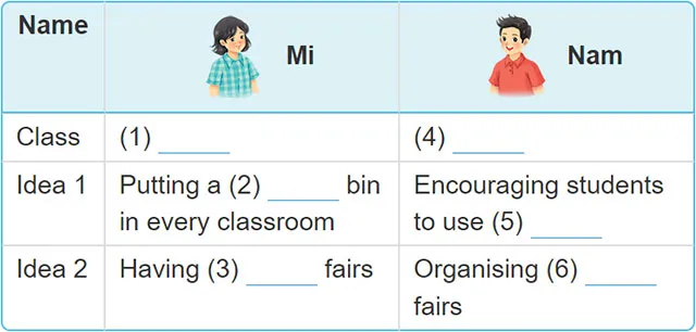 Tiếng Anh 6 Unit 11: Skills 2