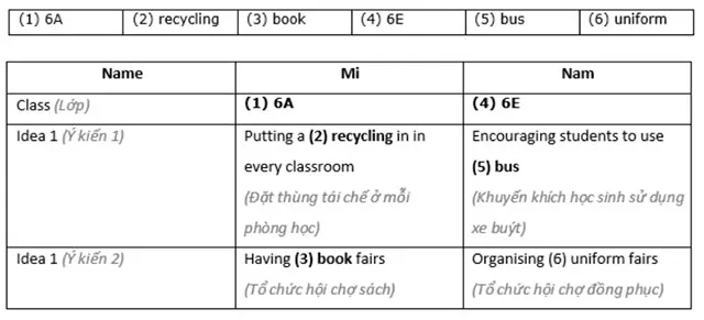 Tiếng Anh 6 Unit 11: Skills 2