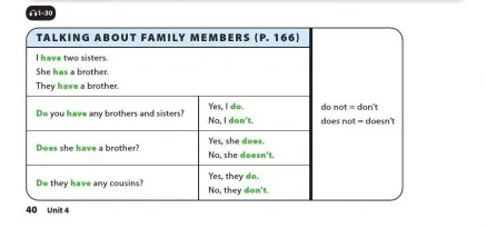 Tiếng Anh 6 Unit 4: Language Focus