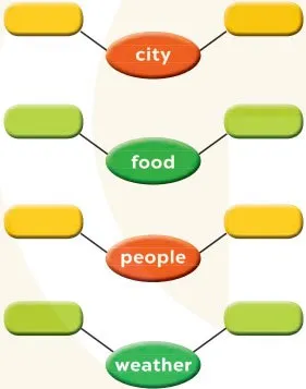 Tiếng Anh 6 Unit 9: A Closer Look 1