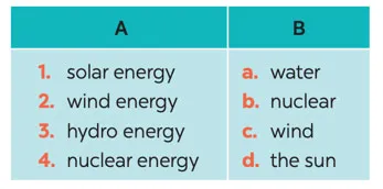 Tiếng Anh 7 Unit 10: A Closer Look 1