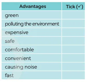 Tiếng Anh 7 Unit 11: Skills 2