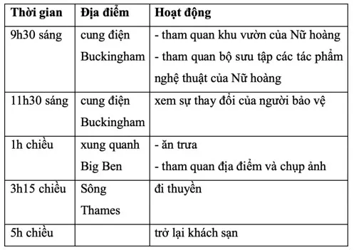 Tiếng Anh 7 Unit 12: Skills 2