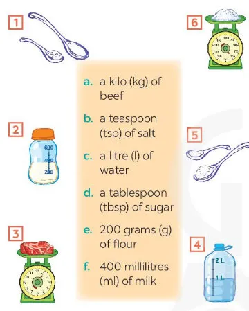 Tiếng Anh 7 Unit 5: A Closer Look 1