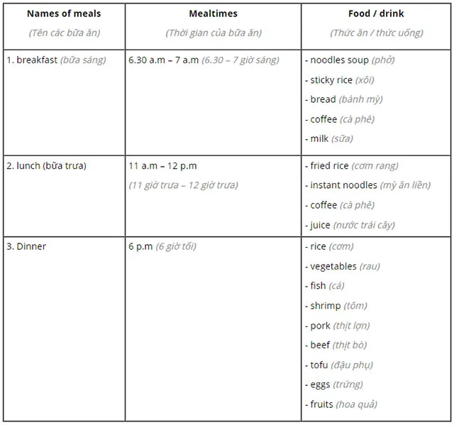 Tiếng Anh 7 Unit 5: Project