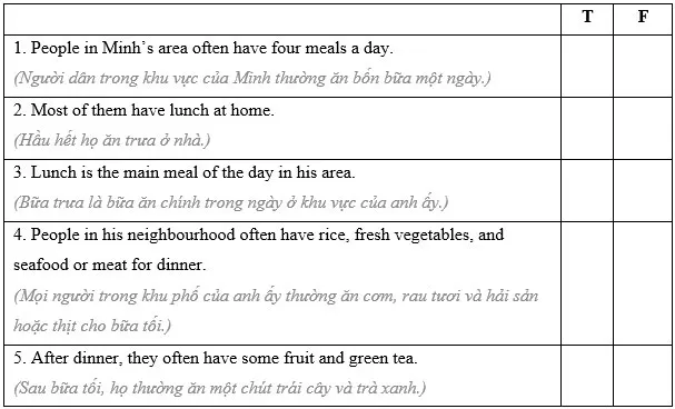 Tiếng Anh 7 Unit 5: Skills 2