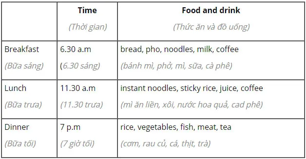 Tiếng Anh 7 Unit 5: Skills 2