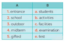 Tiếng Anh 7 Unit 6: A Closer Look 1