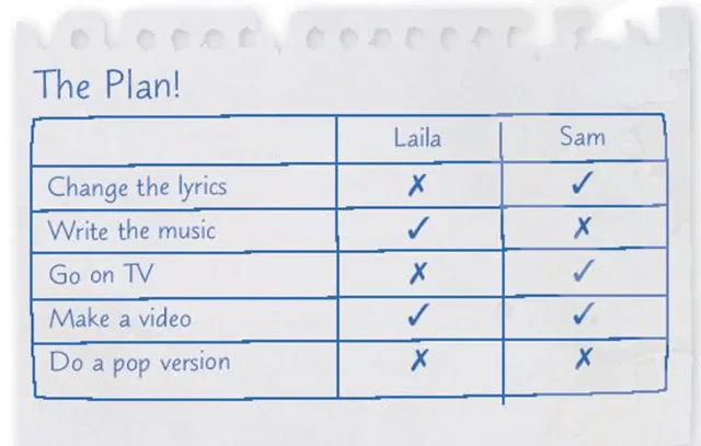 Tiếng Anh 7 Unit 7: Language Focus 1