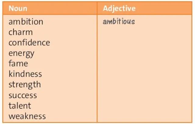 Tiếng Anh 7 Unit 7: Vocabulary and Listening