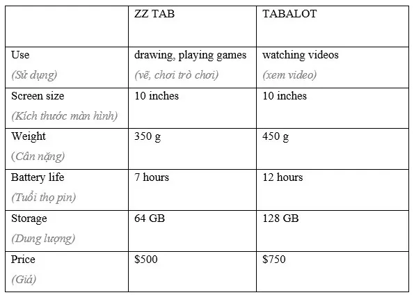 Tiếng Anh 8 Activity Files