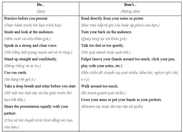 Tiếng Anh 8 Presentation Guidelines and Models