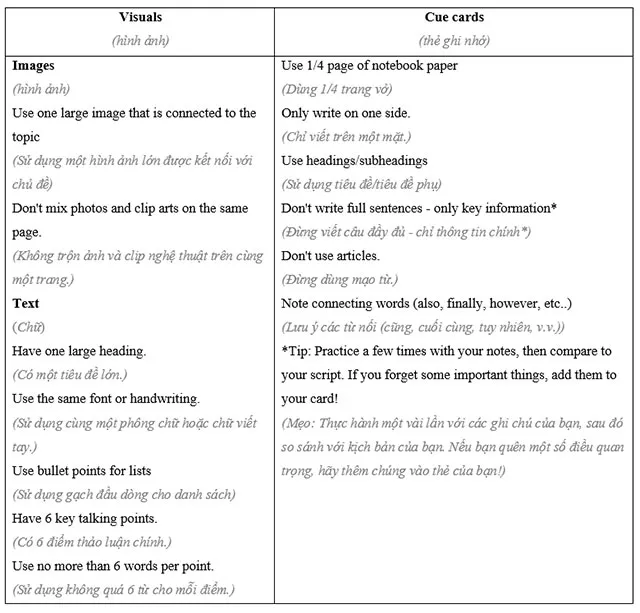 Tiếng Anh 8 Presentation Guidelines and Models