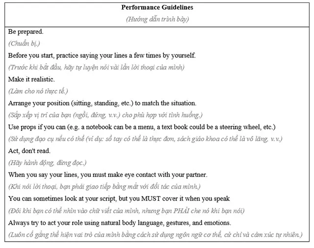 Tiếng Anh 8 Presentation Guidelines and Models