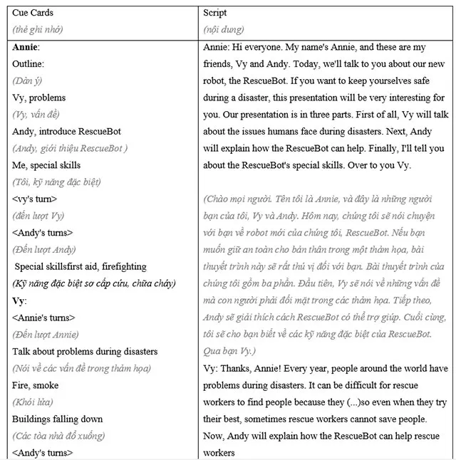 Tiếng Anh 8 Presentation Guidelines and Models