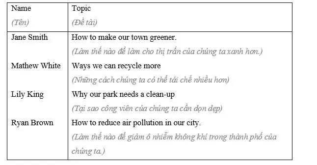 Tiếng Anh 8 Semester 1 Project (Optional)