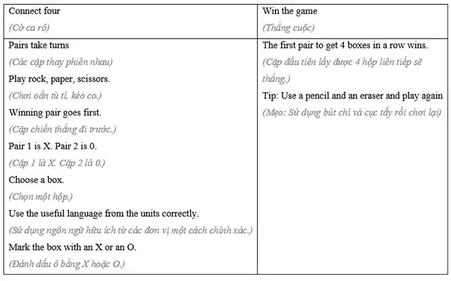 Tiếng Anh 8 Semester 2 Final Review