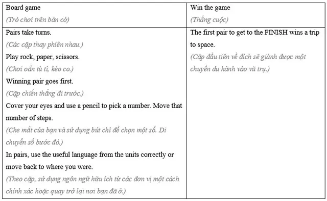 Tiếng Anh 8 Semester 2 Mid-term Review