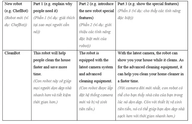 Tiếng Anh 8 Semester 2 Project (Optional)