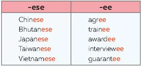 Tiếng Anh 8 Unit 10: A Closer Look 1