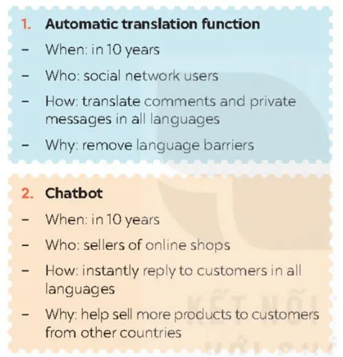 Tiếng Anh 8 Unit 10: Communication