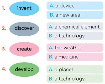 Tiếng Anh 8 Unit 11: A Closer Look 1