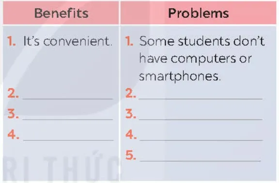 Tiếng Anh 8 Unit 11: Communication