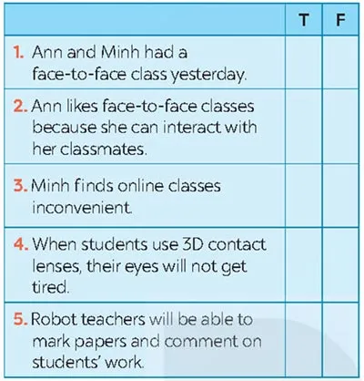 Tiếng Anh 8 Unit 11: Getting Started